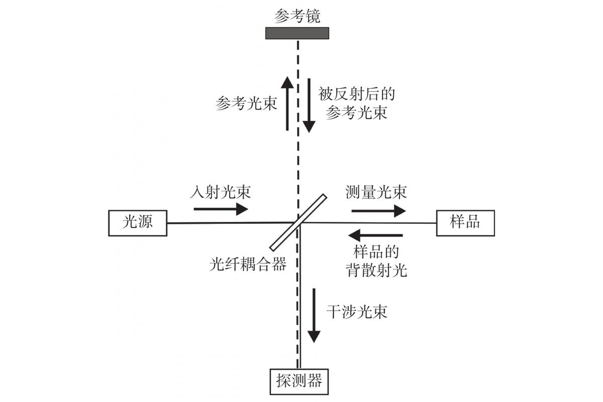 1 1