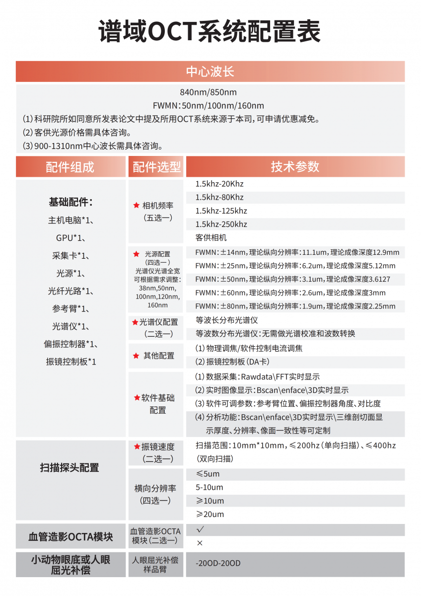 OCT中文 00