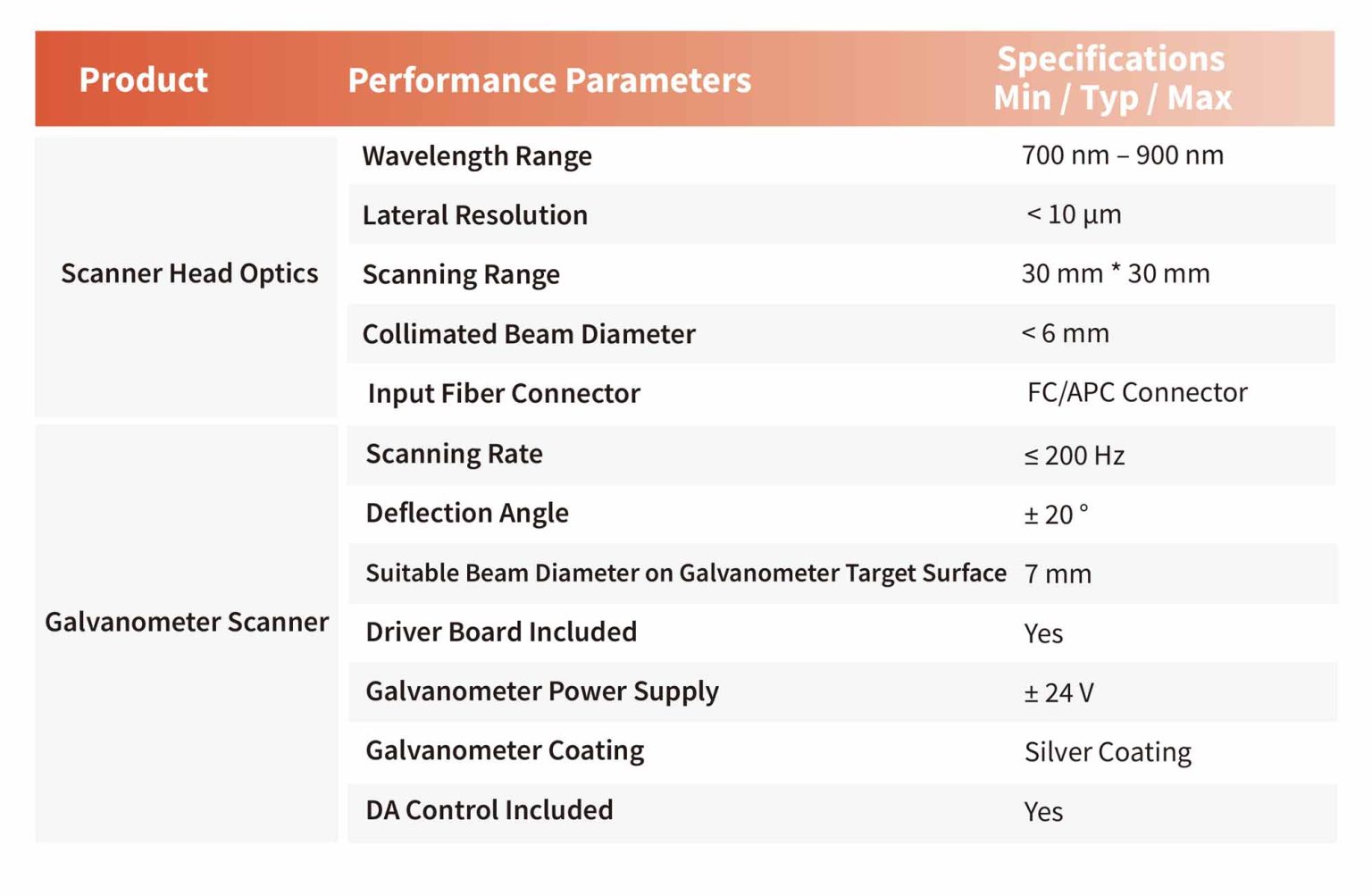 OCT Scanner – CLAIRVO MEDTECH